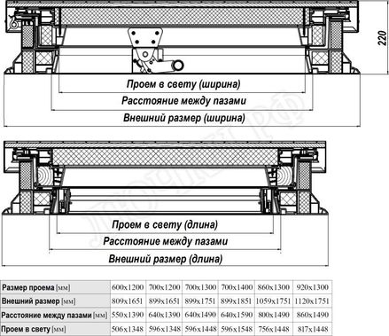 Люк для плоских крыш FAKRO DRL 860*1300 Люк для плоских крыш FAKRO DRL 860*1300