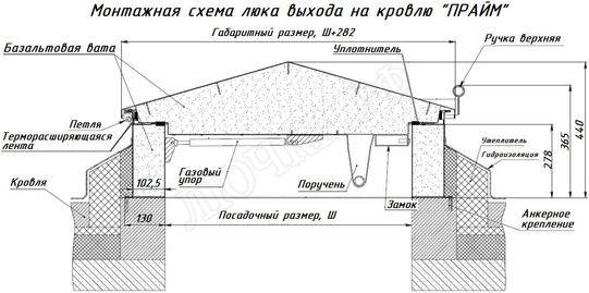 Люк для выхода на кровлю Прайм 800*1200 Люк для выхода на кровлю Прайм 800*1200