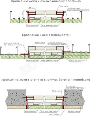 Люки под покраску Премиум Универсал 200*400 Люки под покраску Премиум Универсал 200*400