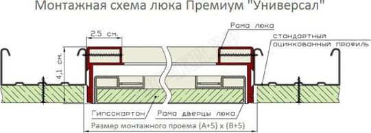 Люки под покраску Премиум Универсал 200*400 Люки под покраску Премиум Универсал 200*400
